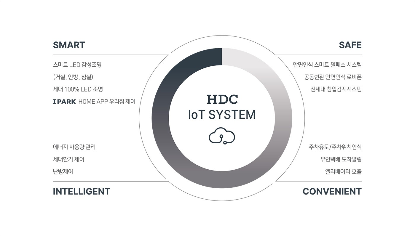 운정 아이파크 포레스트 IoT 스마트 시스템